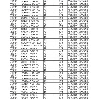 钢架方管200*200*10.0*12000Q195矩形管道当量直径图2